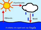 water cycle icon