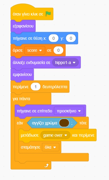 hyppo code 1