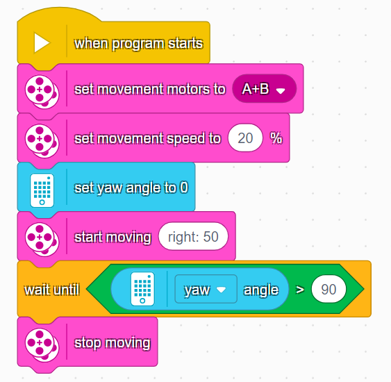 right 90 example